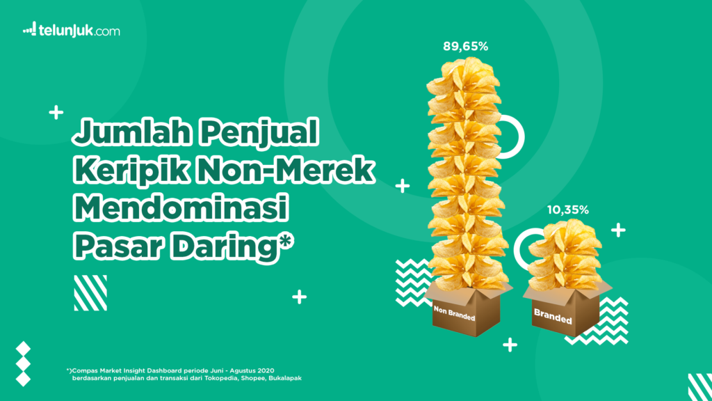 Wawasan Bisnis