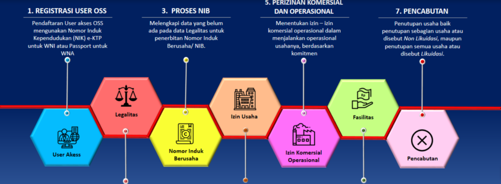 Wawasan Bisnis