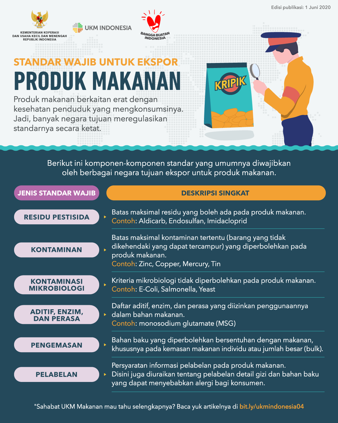 Standar Wajib Untuk Ekspor Produk Makanan, UMKM Perlu Tahu!