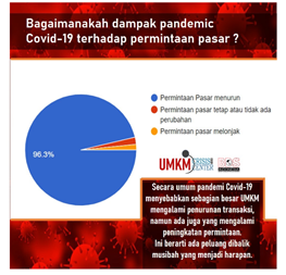 Bank Infaq Solusi Kebangkitan UMKM Ditengah Pandemik COVID-19 ...