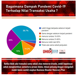 Bank Infaq Solusi Kebangkitan UMKM ditengah Pandemik COVID-19