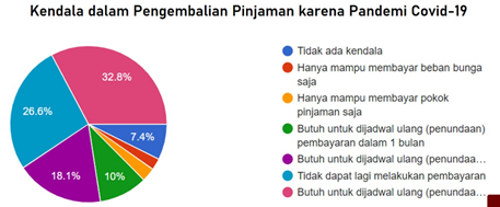 Bank Infaq Solusi Kebangkitan UMKM ditengah Pandemik COVID-19